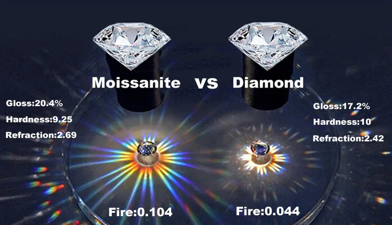 Mayfair Brilliance – 2ct Lab Diamond Solitaire Ring (GRA Certified